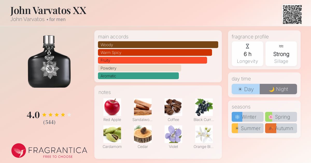 Fragrance card
