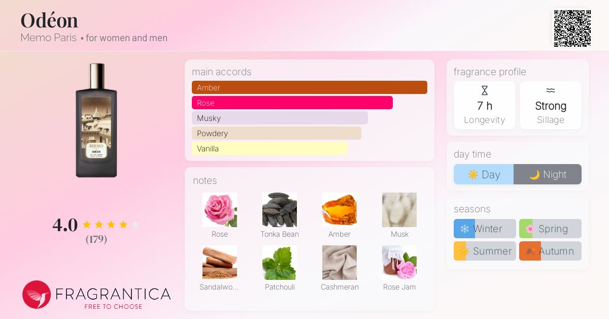 Odéon Memo Paris perfume - a fragrance for women and men 2020