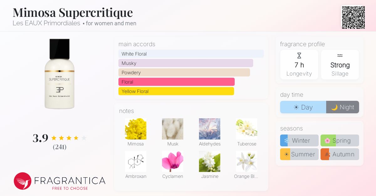 Fragrance card