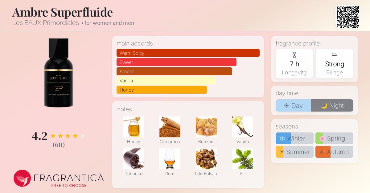 Ambre Superfluide Les EAUX Primordiales perfume - a fragrance for