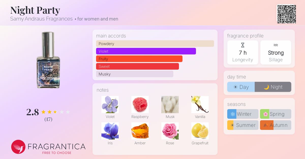 Fragrance card