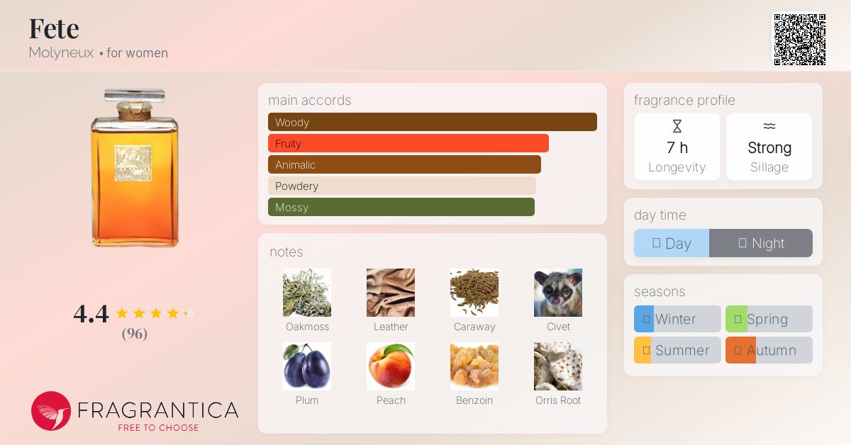 モリニューMOLYNEUX Fête 　香水 Vintage-Fete-de-Molyneux-