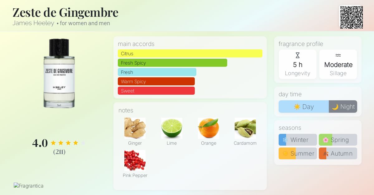 Zeste de Gingembre James Heeley perfume - a fragrance for women