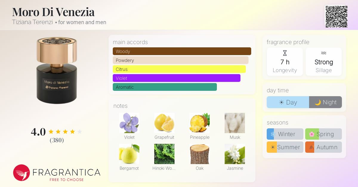 Fragrance card