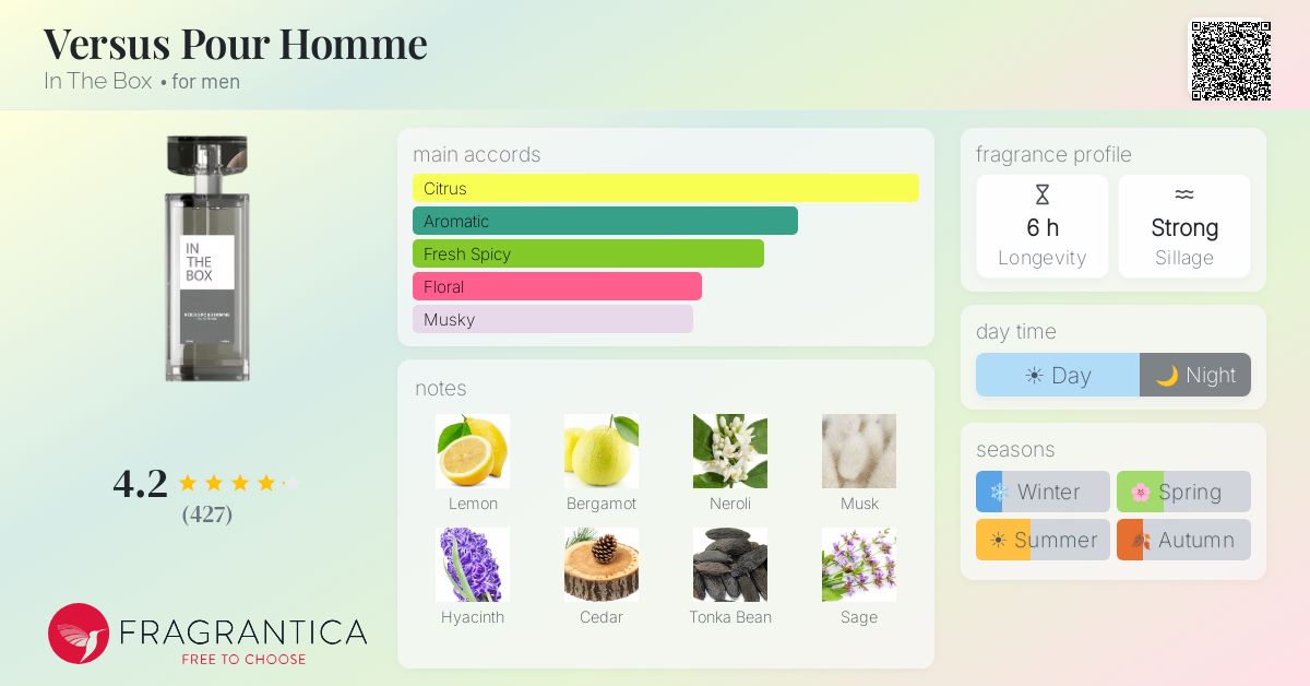 Fragrance card