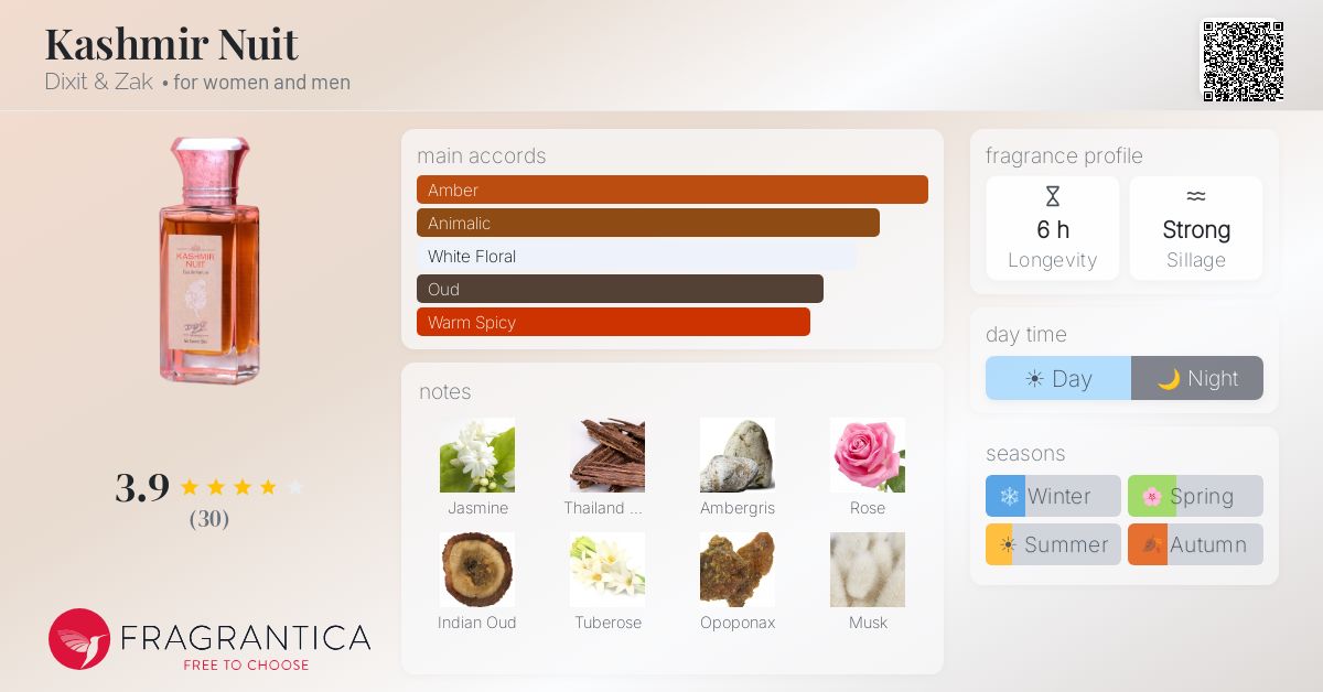 Fragrance card