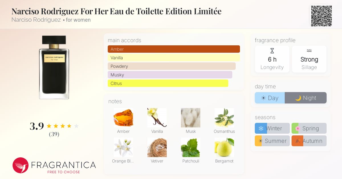 Fragrance card