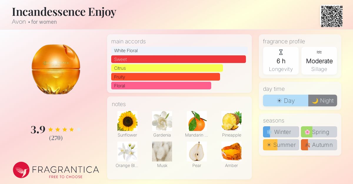 Fragrance card