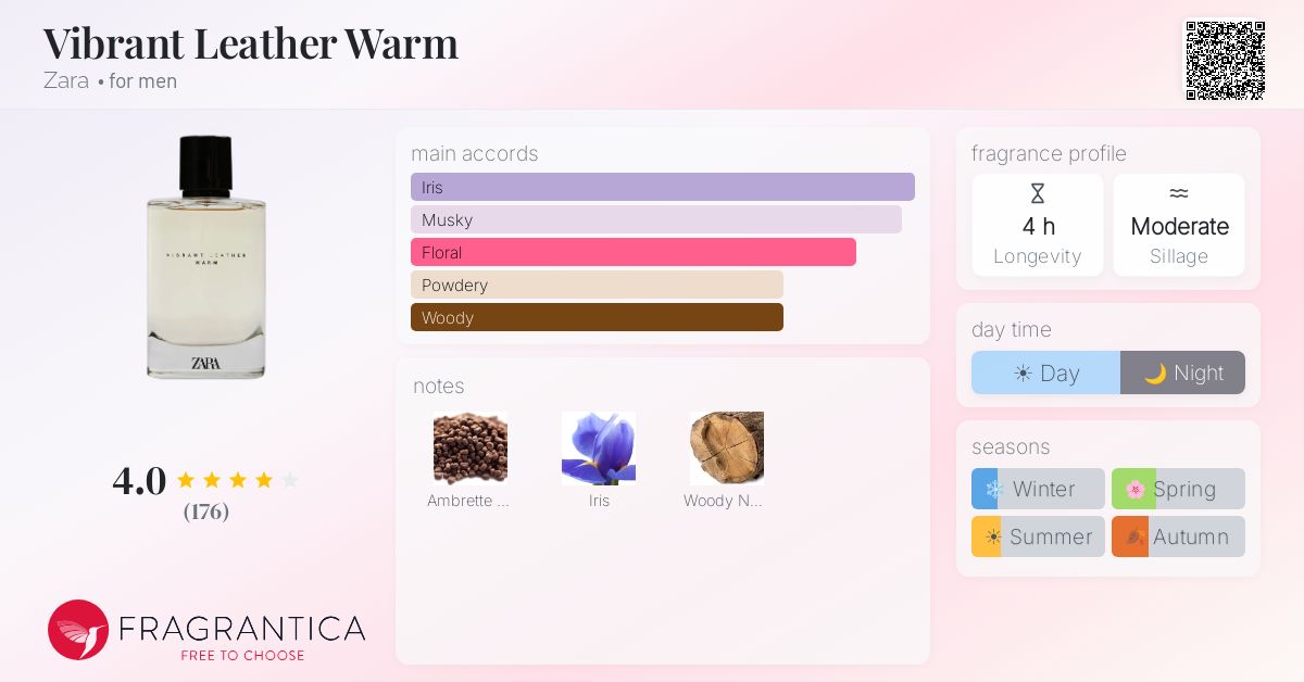 Fragrance card