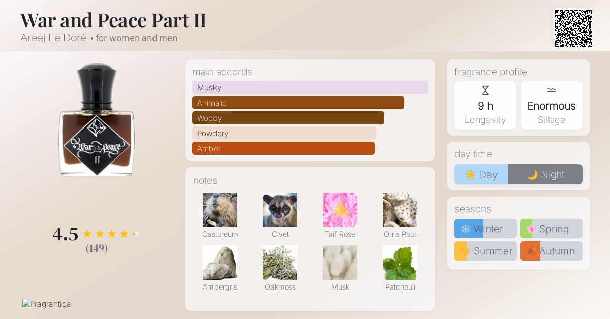 War and Peace Part II Areej Le Doré perfume - a fragrance for