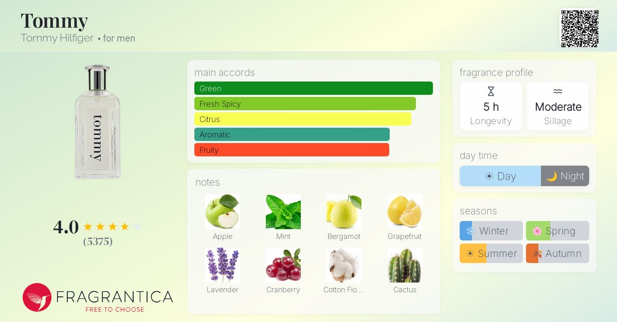Fragrantica image 4