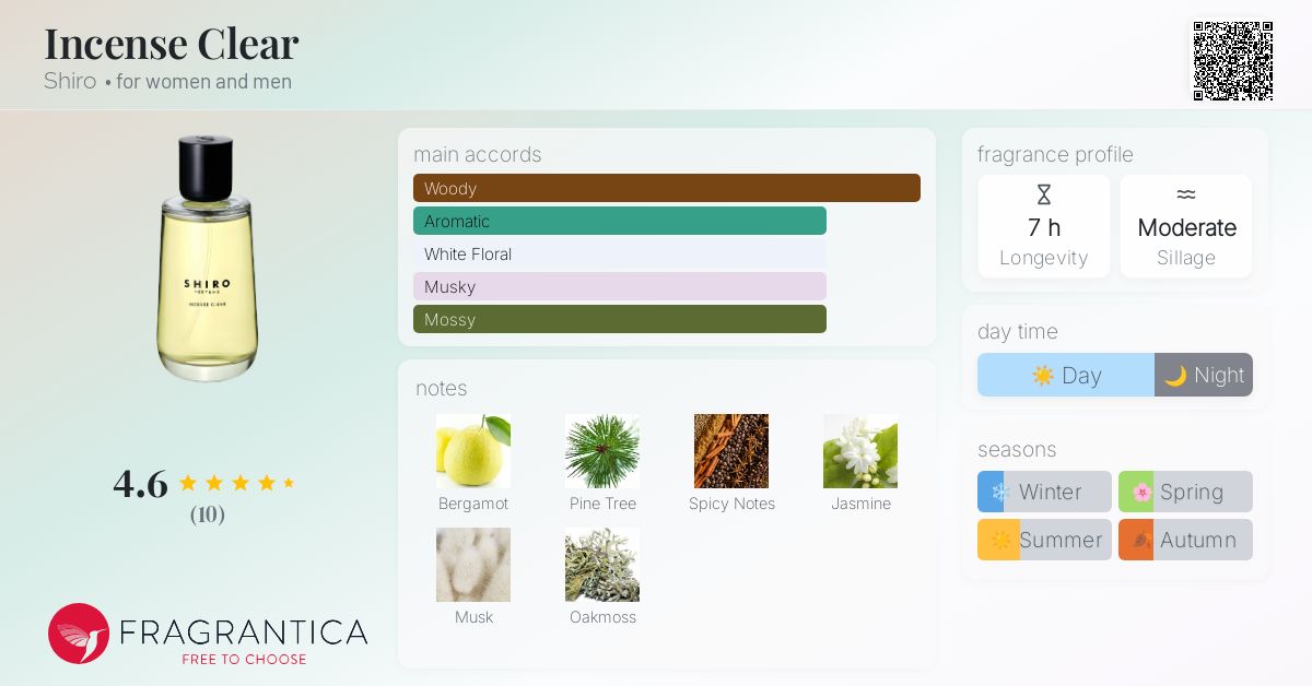 Incense Clear Shiro perfume - a fragrance for women and men 2019