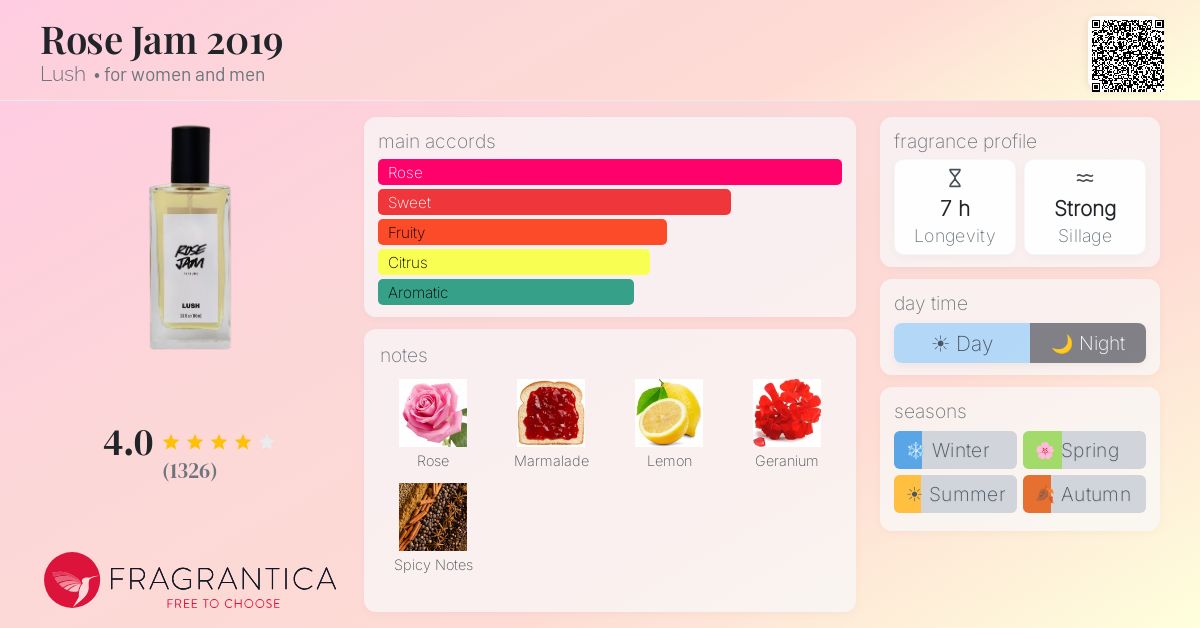 Fragrance card