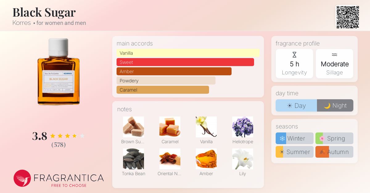 Fragrance card