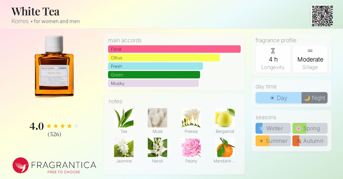 Fragrance card