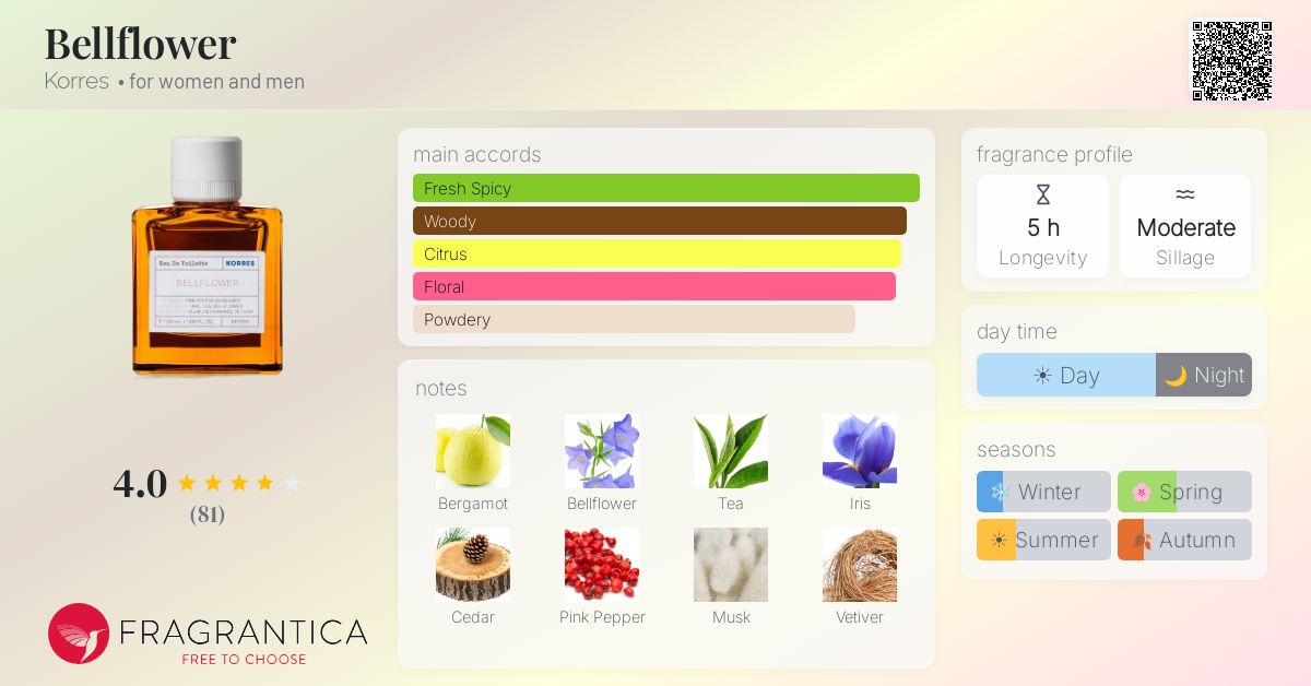 Fragrance card