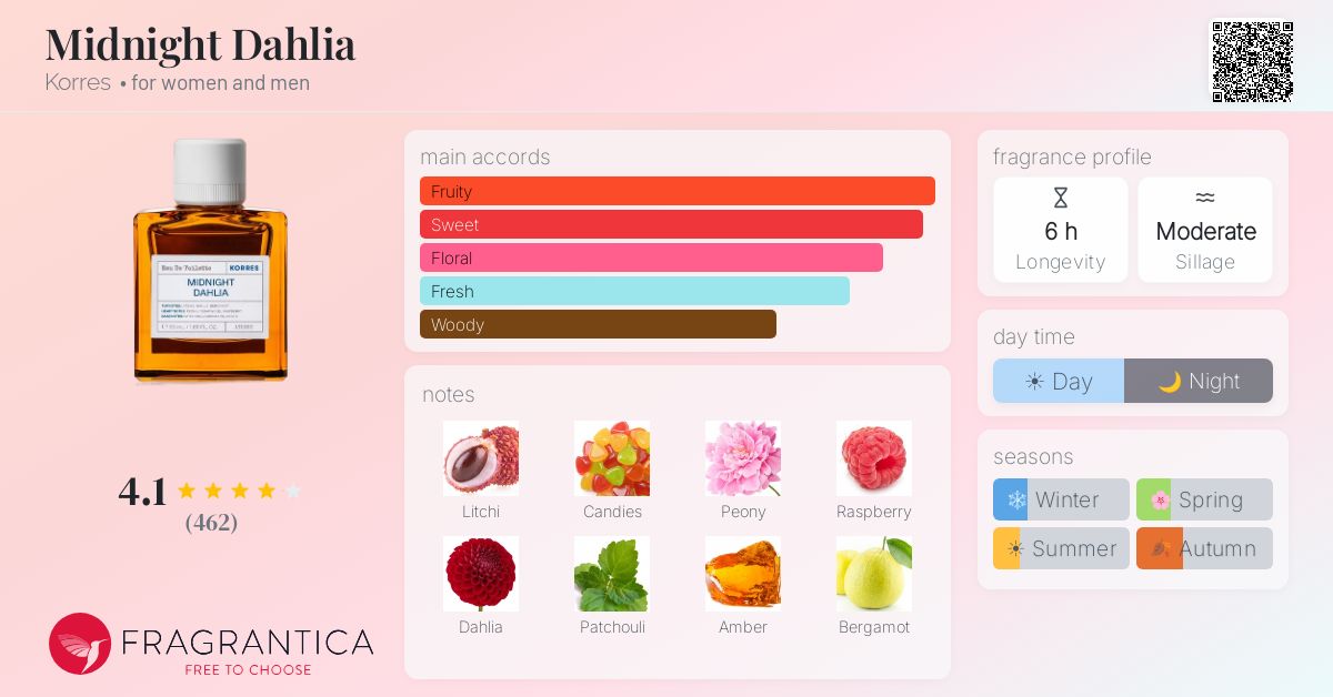 Fragrance card