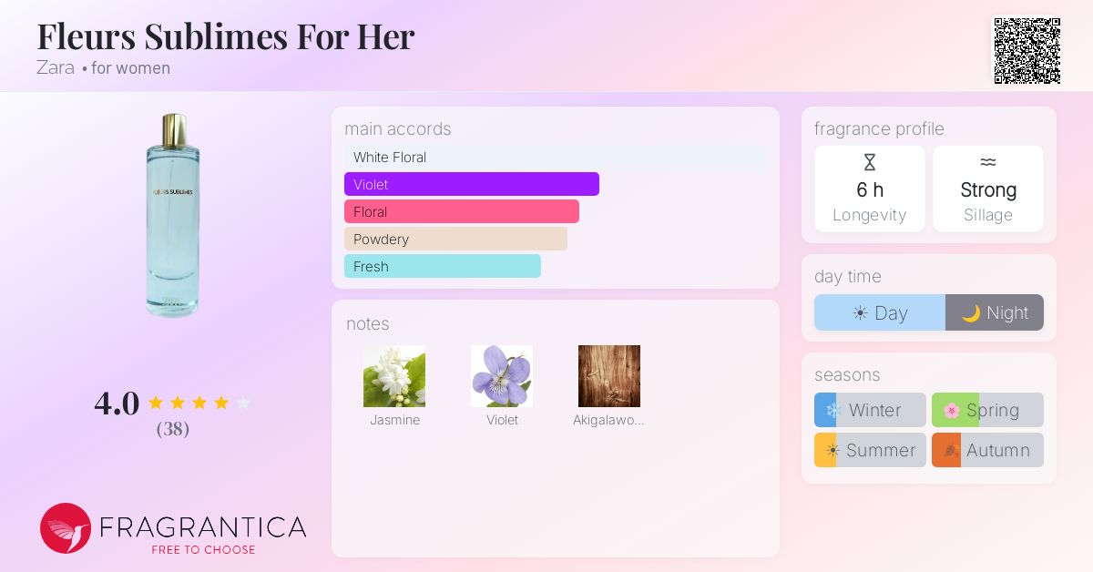 Fragrance card