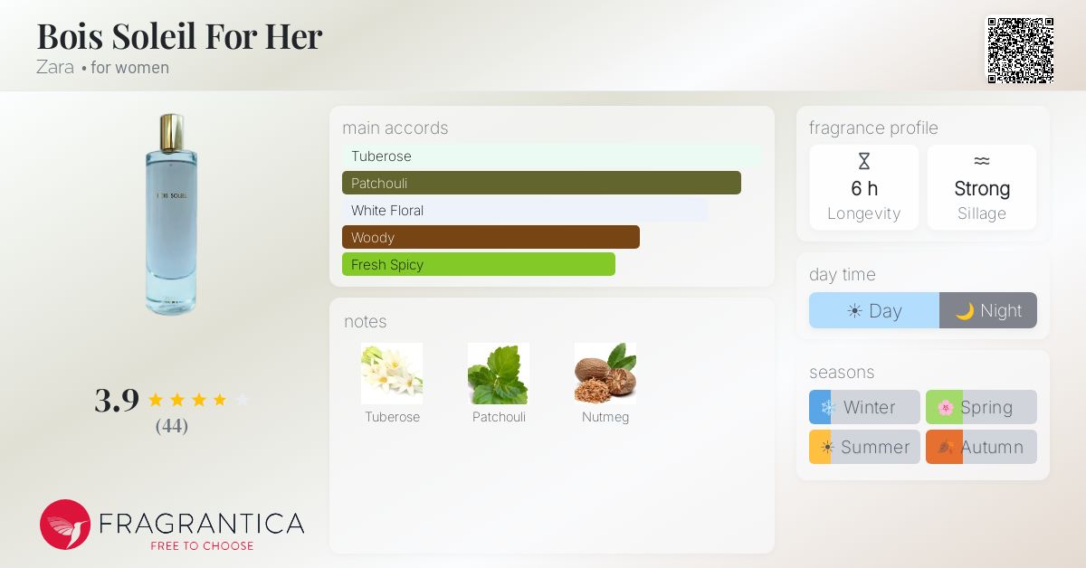 Fragrance card