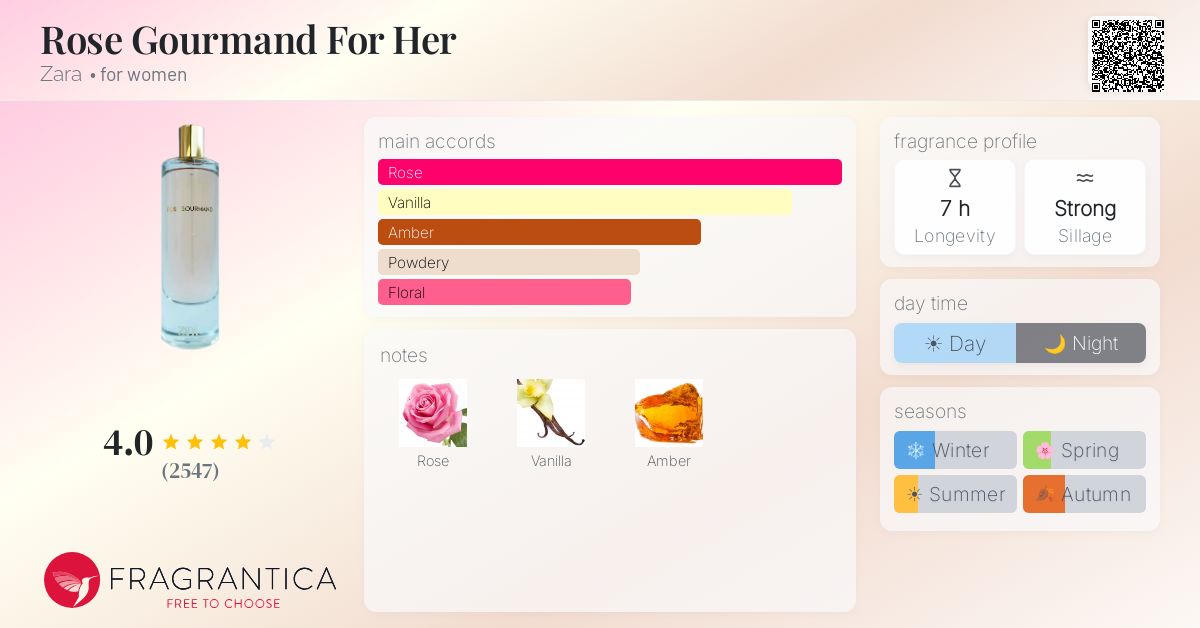 Fragrance card