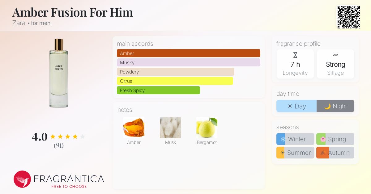 Fragrance card