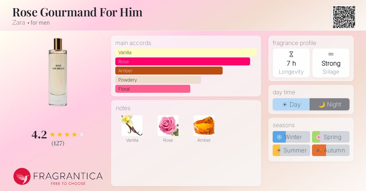 Fragrance card