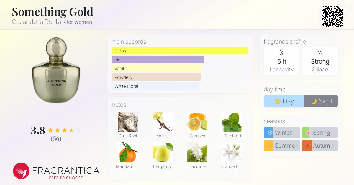 Liste 2021 Pdf Eclat Dupe Liste Eclat Parfum Liste 2021 Pdf