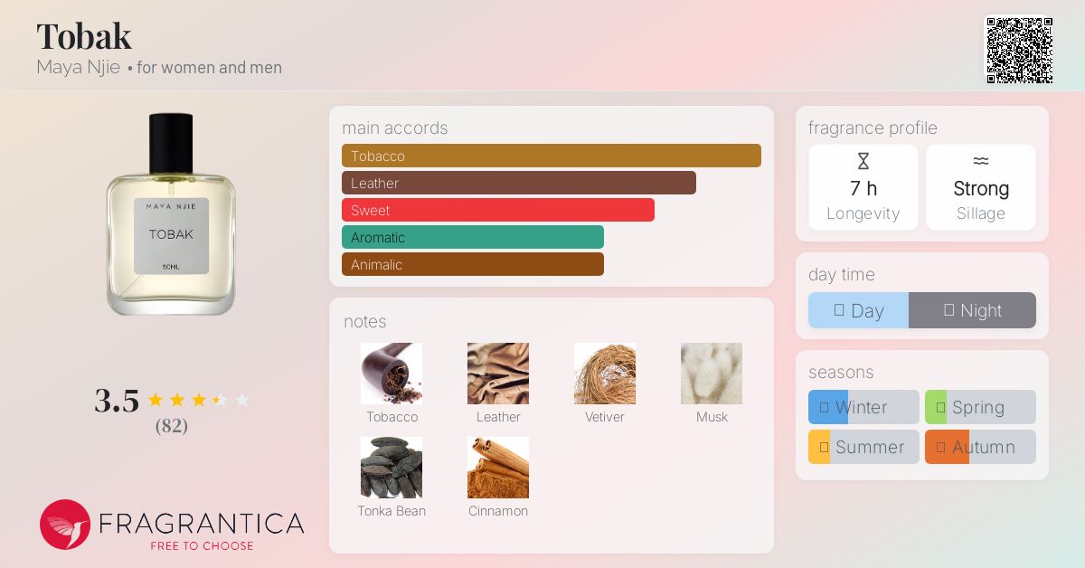 香水(ユニセックス) MAYA NJIE TOBAK 50ml Tobak Maya Njie perfume - a fragrance for women and men 2016