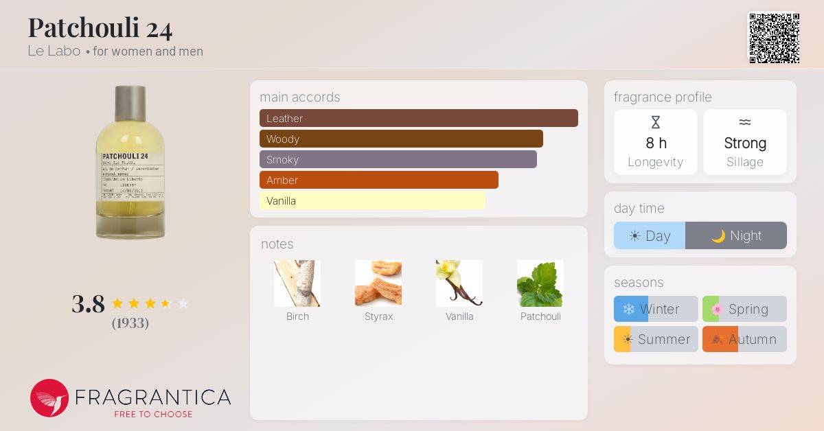 Fragrantica image 4