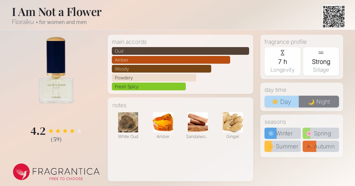 I Am Not a Flower Floraïku perfume - a fragrance for women and men