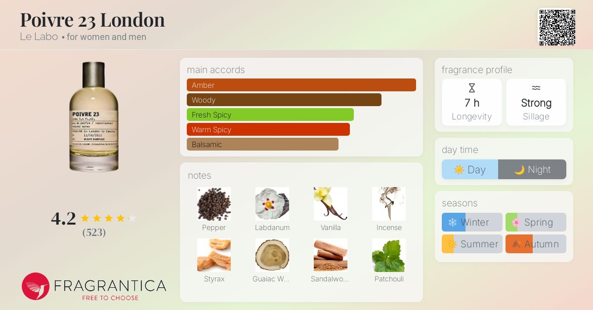 Poivre 23 London Le Labo perfume - a fragrance for women and men 2008