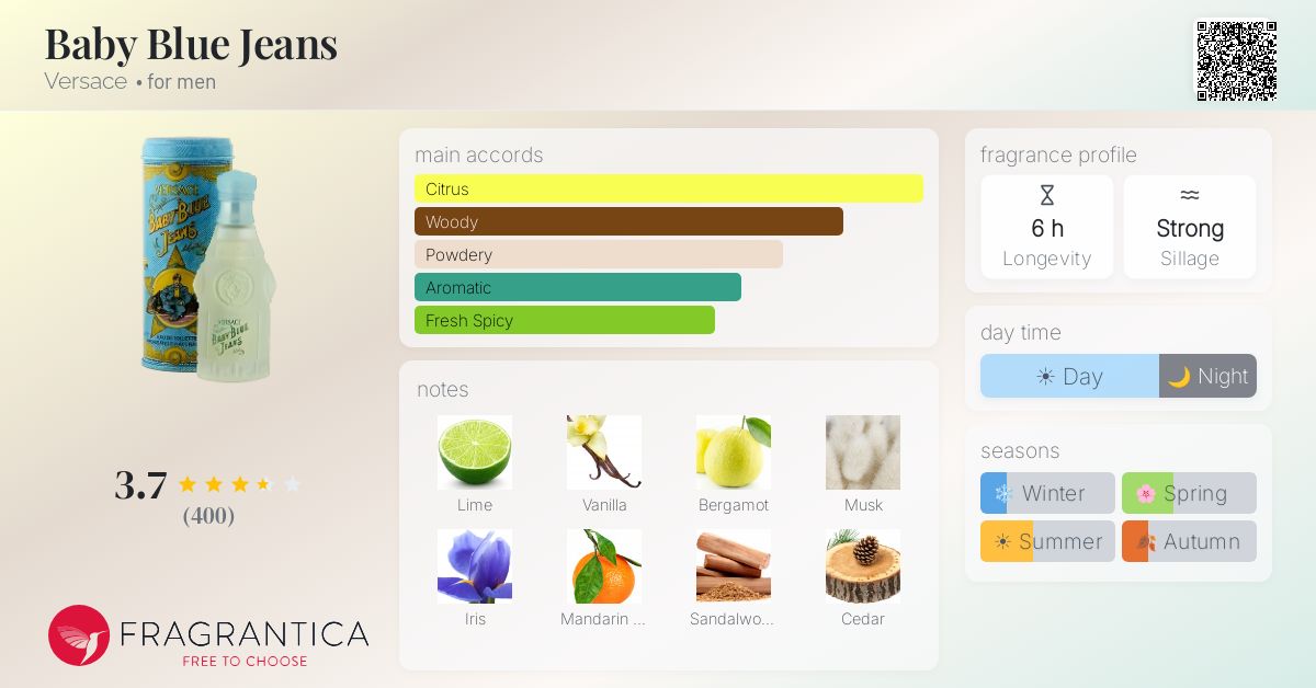 Fragrantica image 4