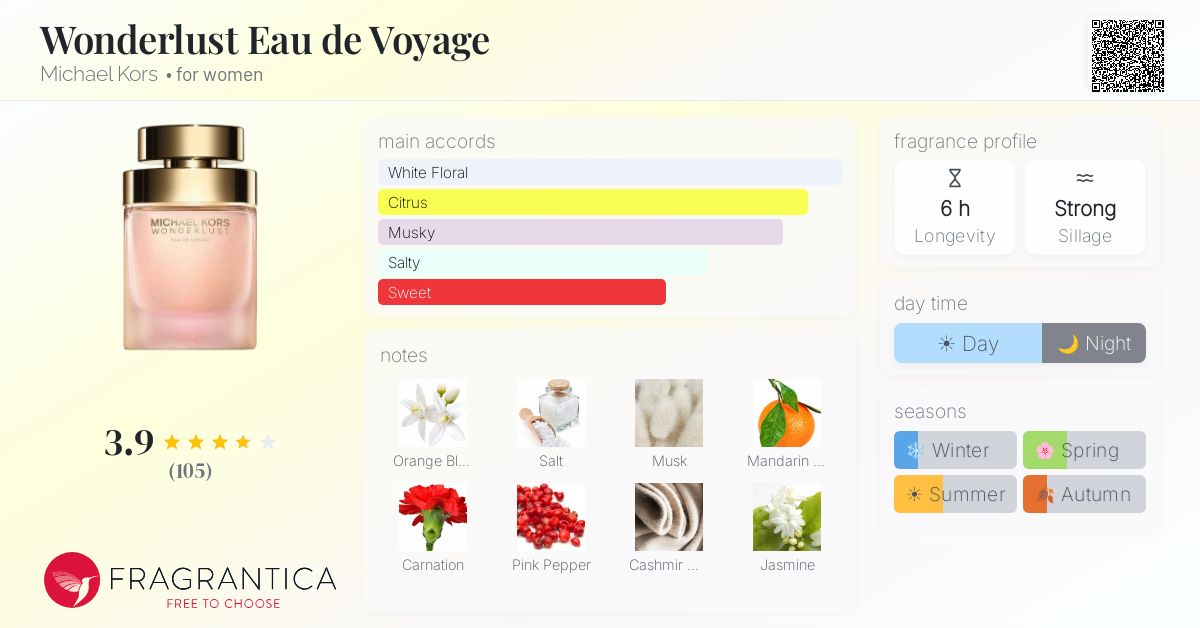 Fragrance card