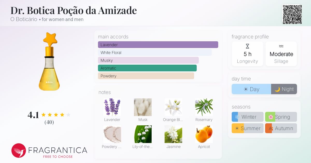Fragrance card