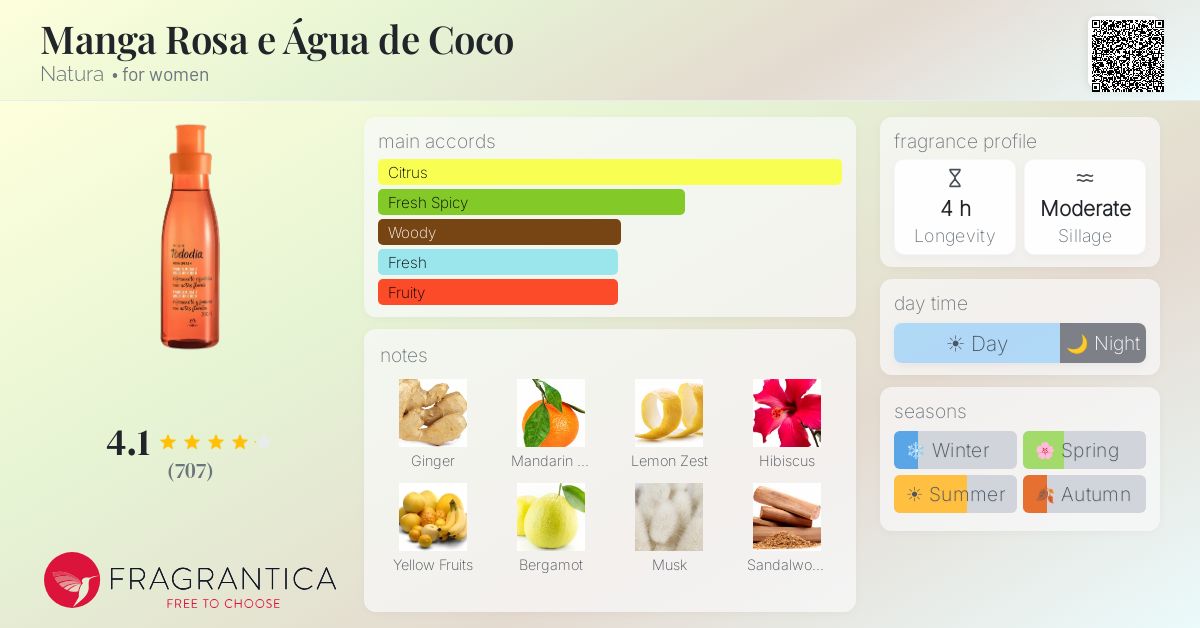 Fragrance card