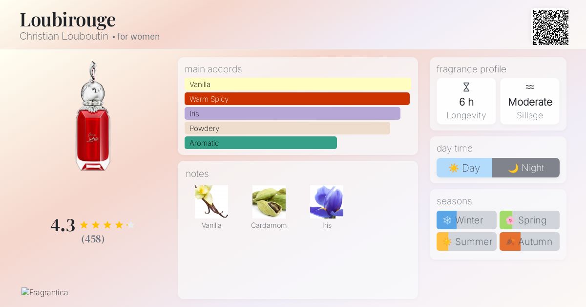 Loubirouge Christian Louboutin perfume a fragrance for women 2020