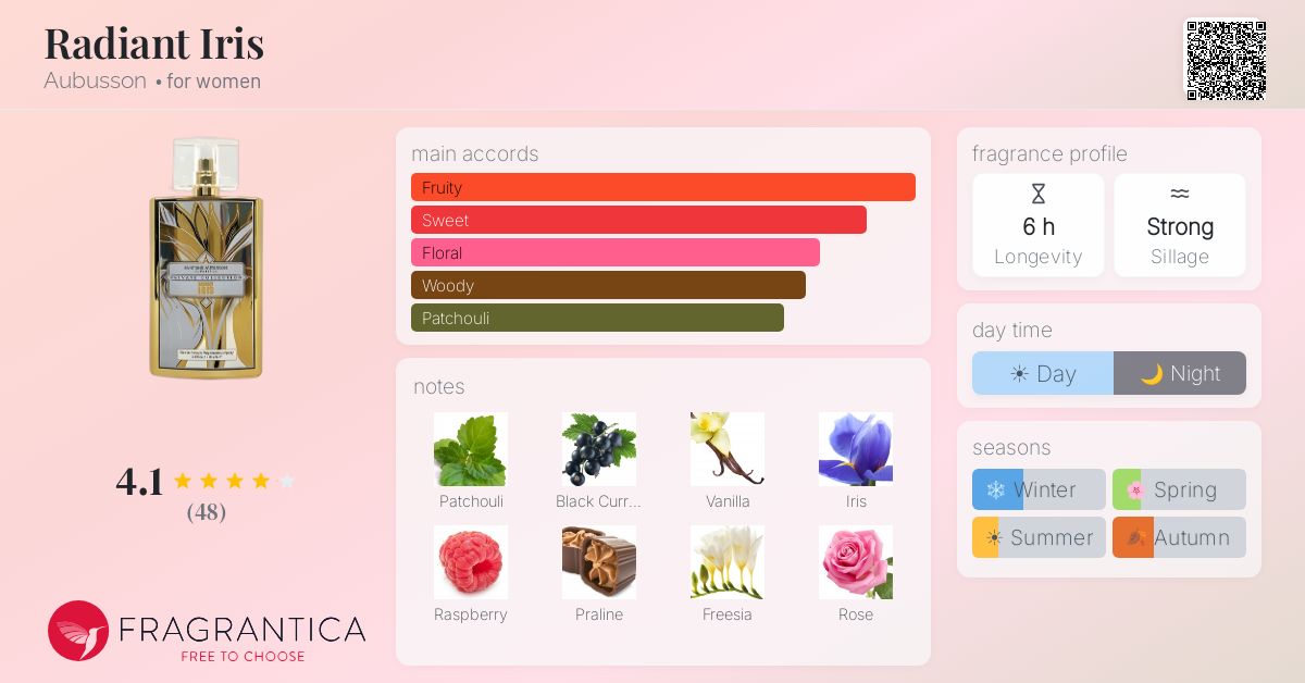 Fragrance card