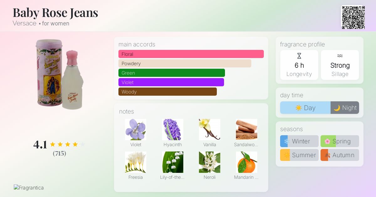 Baby Rose Jeans Versace perfume a fragrance for women 1995