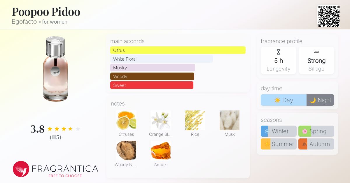 Poopoo Pidoo Egofacto perfume - a fragrance for women 2009