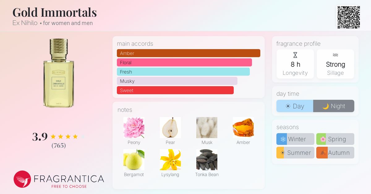 Fragrance card