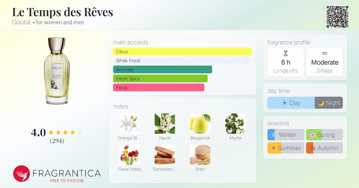 Fragrance card