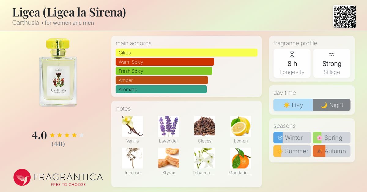 Ligea (Ligea la Sirena) Carthusia perfume - a fragrance for women