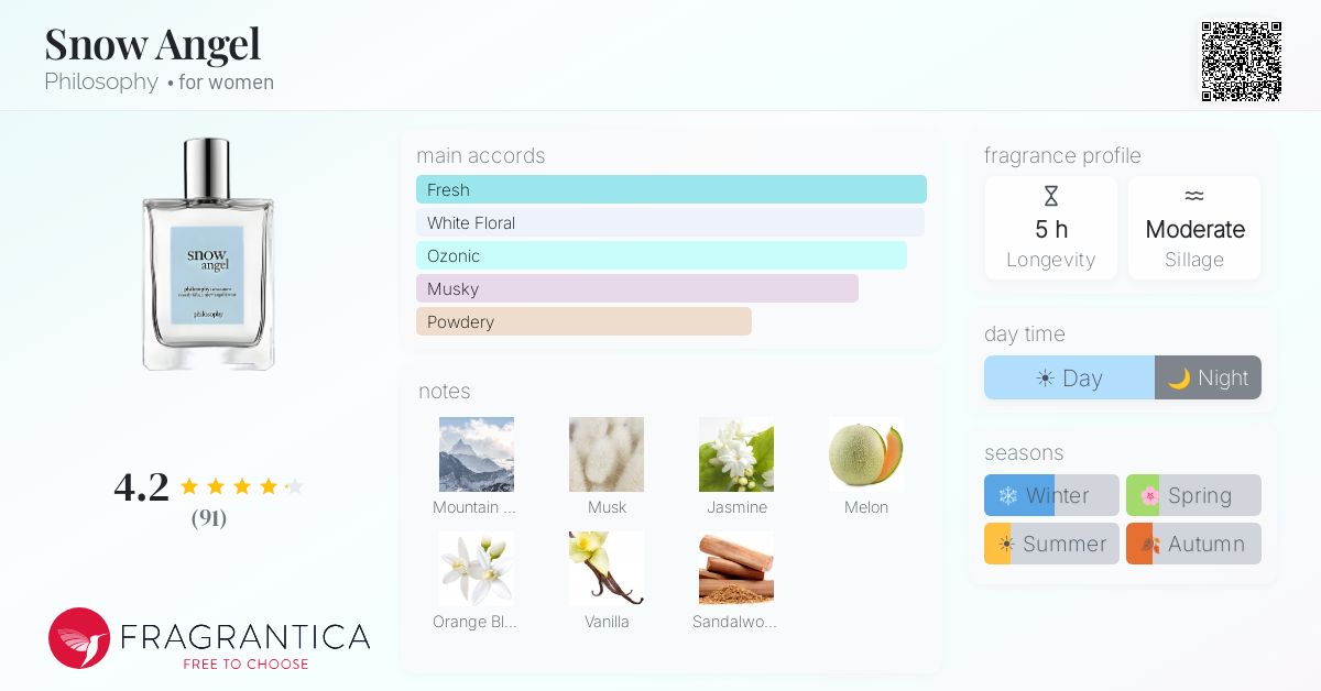 Fragrance card