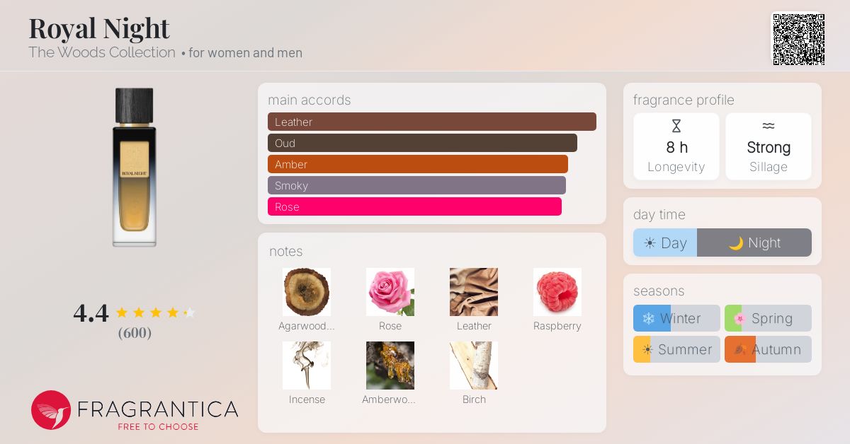 Fragrance card