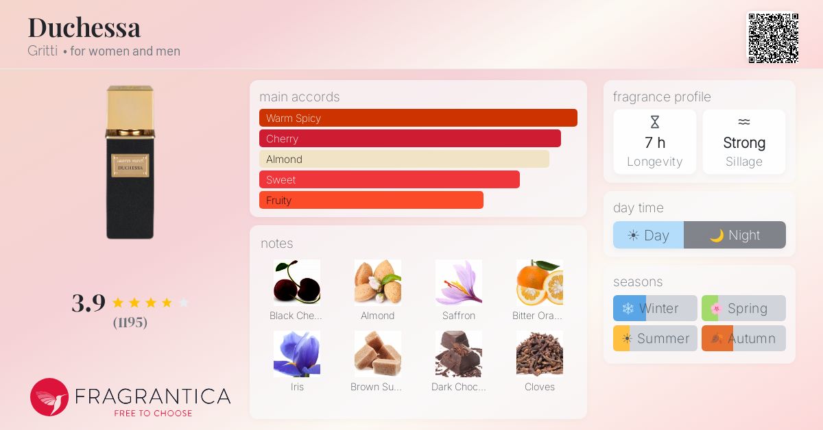 Fragrance card