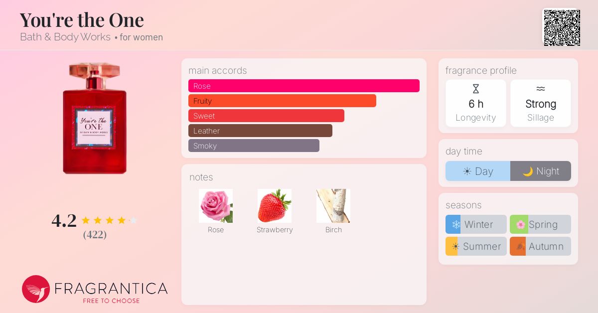 Fragrance card