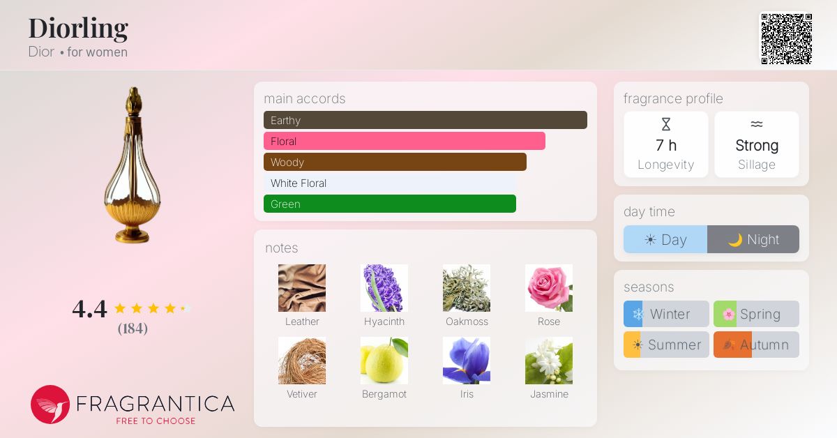Fragrance card