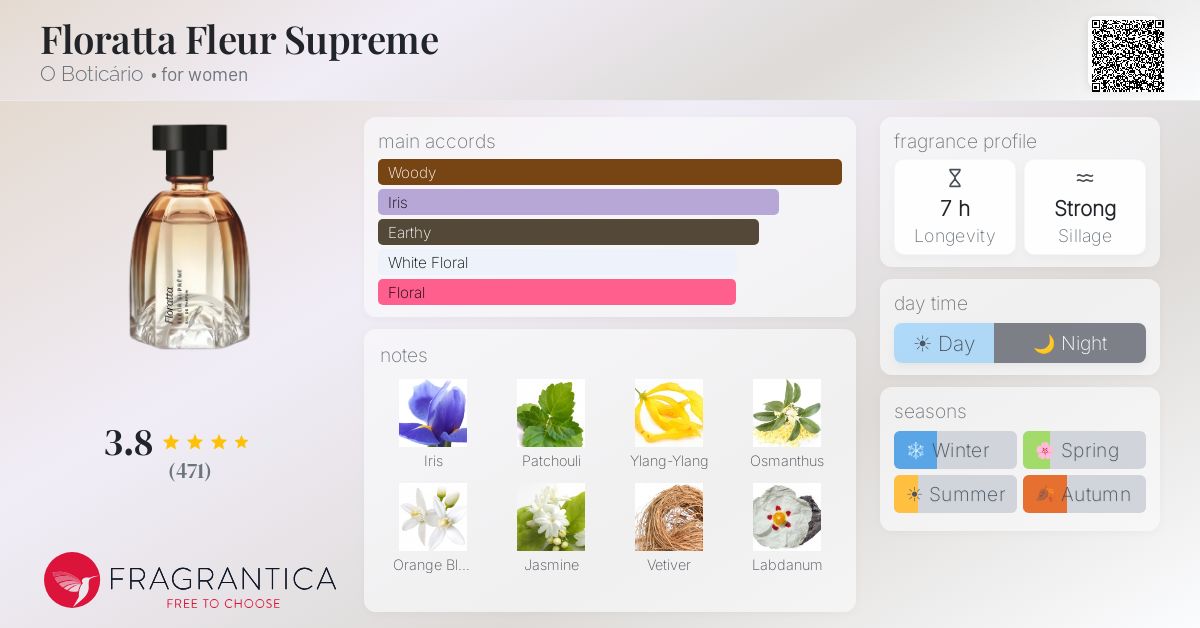Fragrance card