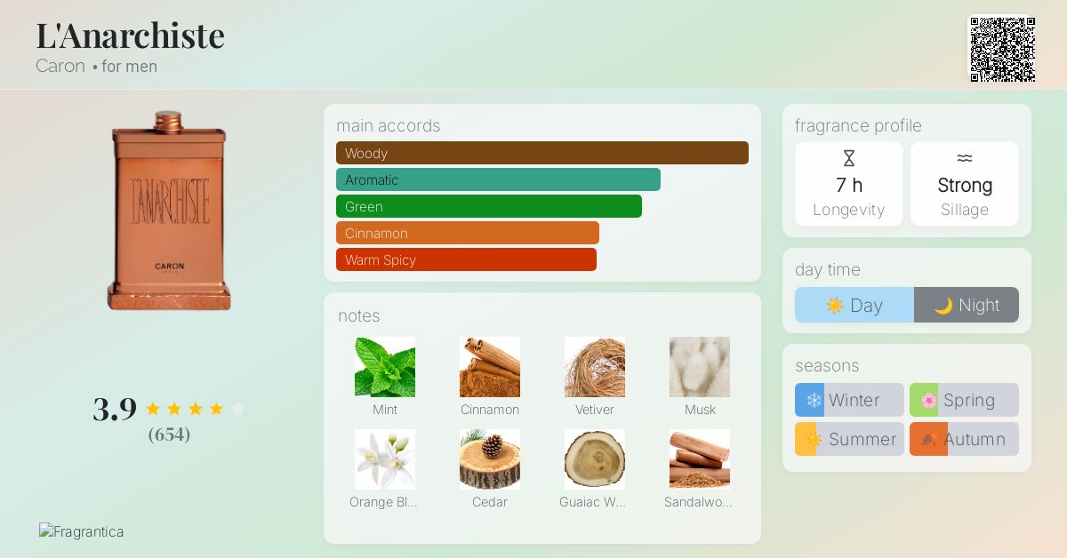 L'Anarchiste Caron cologne - a fragrance for men 2000