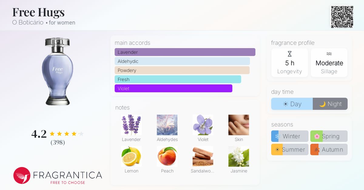 Fragrance card